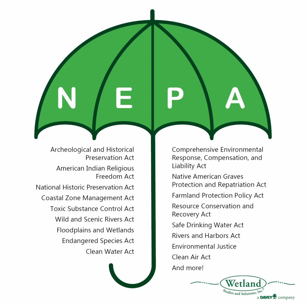 Proposed NEPA Changes WSSI