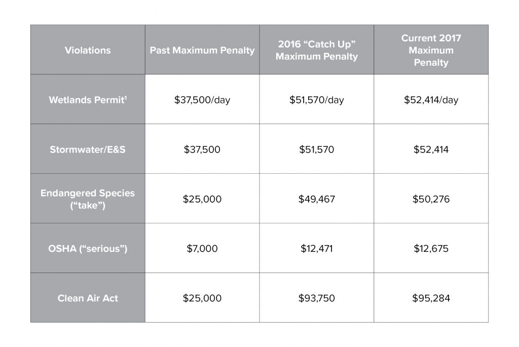 COE Civil Penalties - WSSI