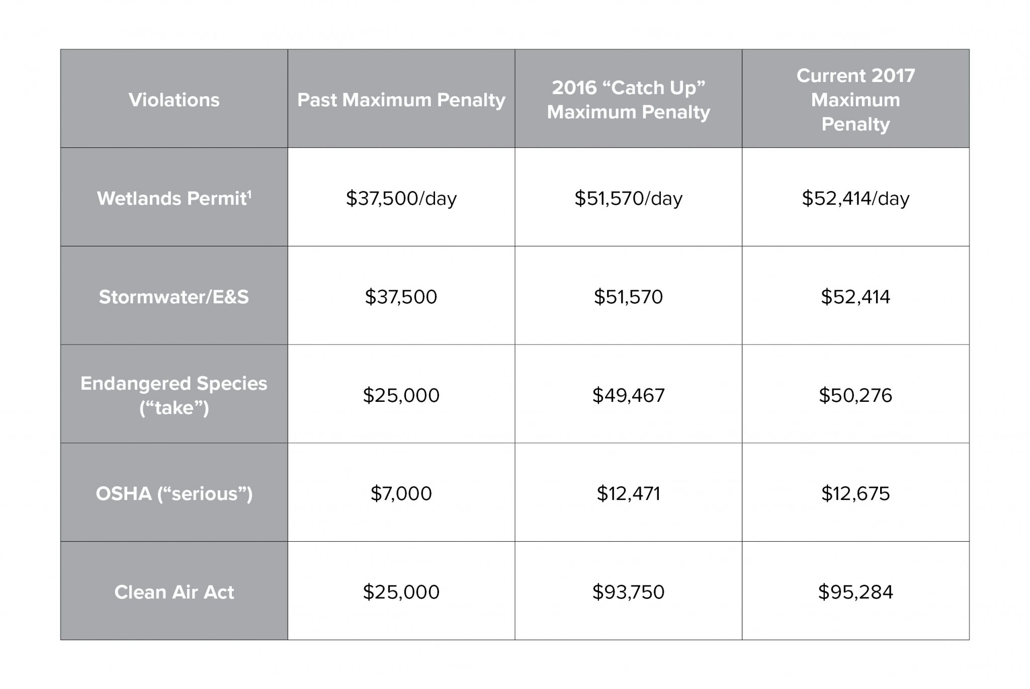 coe-civil-penalties-wssi